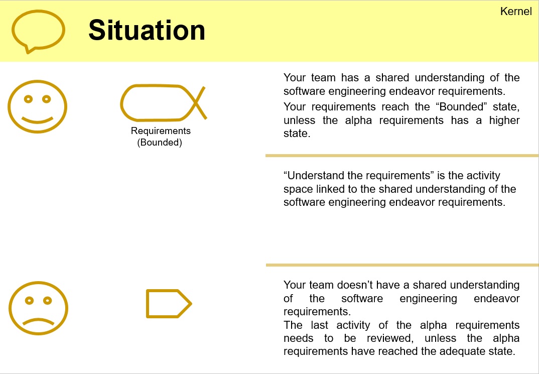 Graphic representation of a situation card