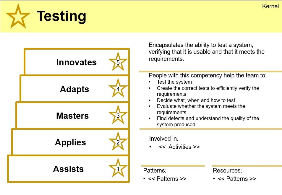Graphic representation of the competency card called testing
