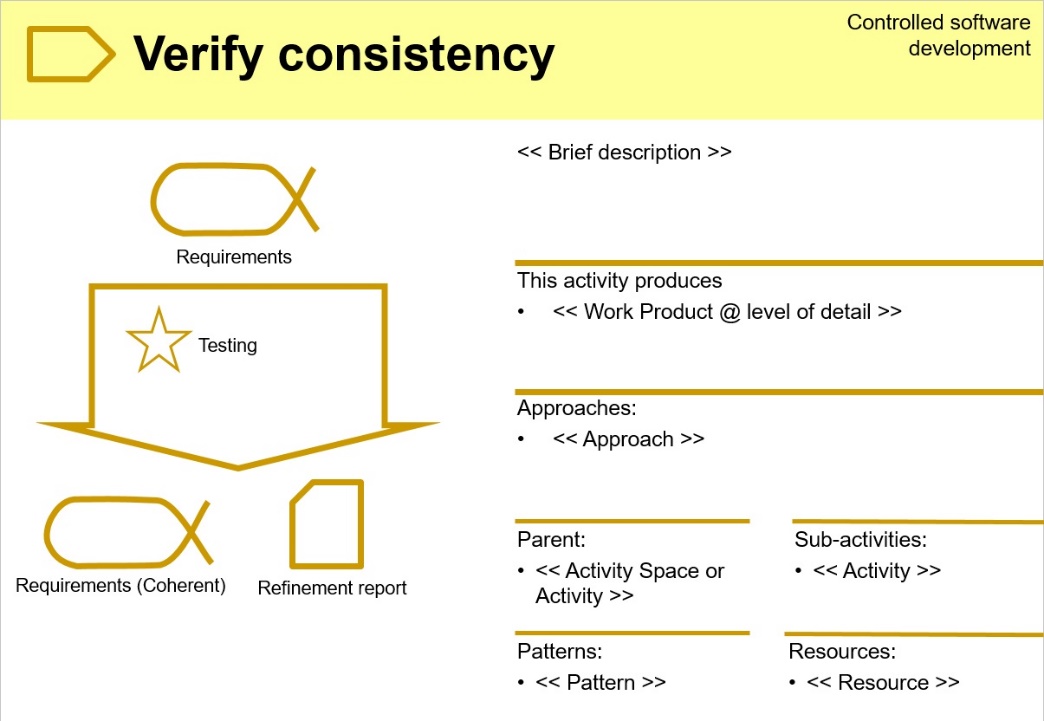 Graphic representation of the activity card called verify consistency
