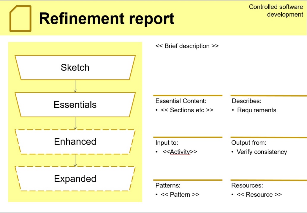 Graphic representation of the work product card called the refinement report
