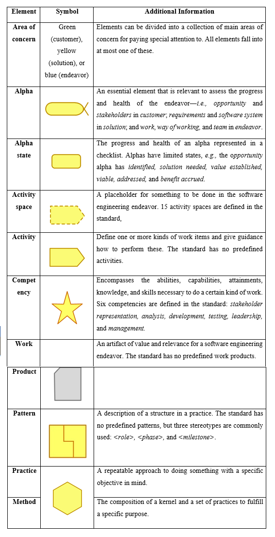 Elements of the SEMAT Essence kernel
