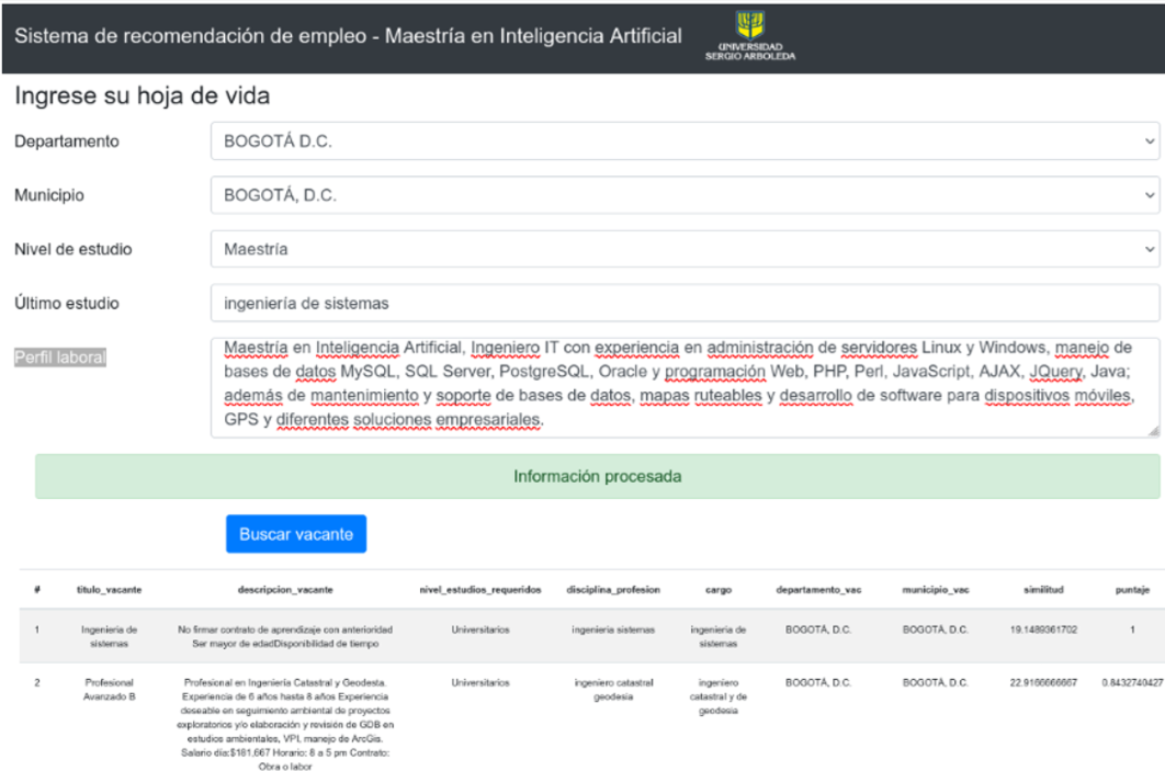 Visualization of the results from the employment recommendation system