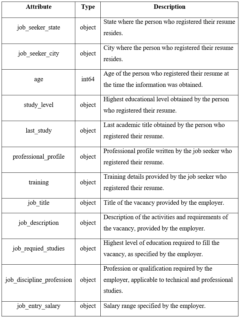 Complete list of application dataset attributes