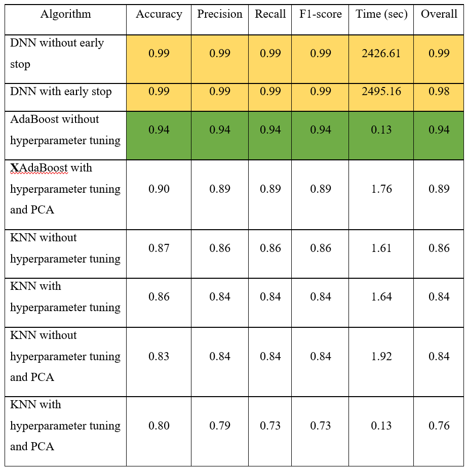 Best results with CUOC