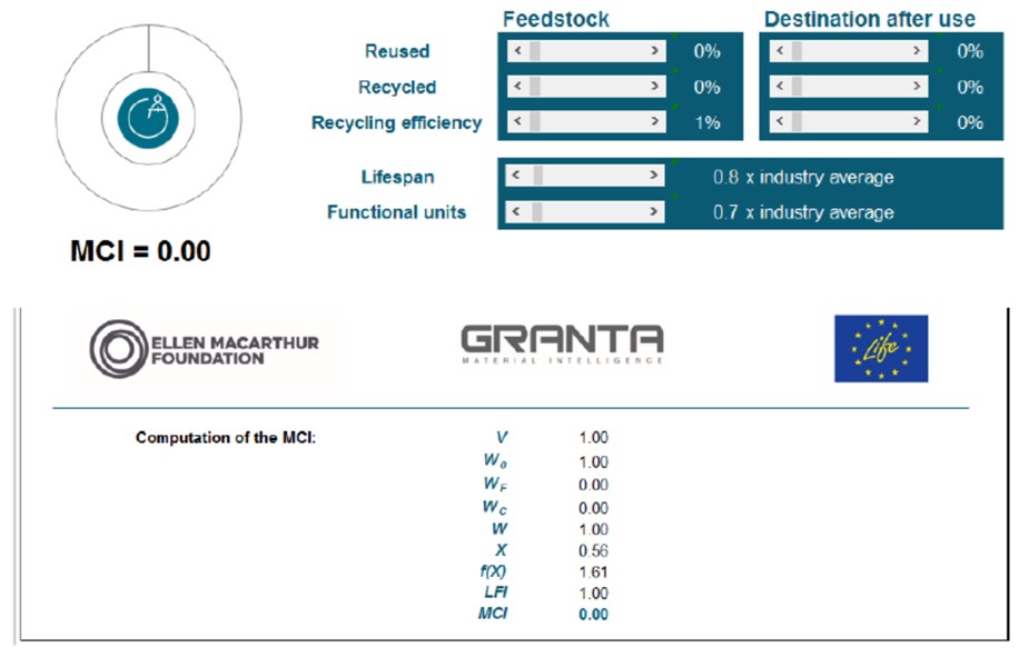  Calculation of the MCI for
the PVB