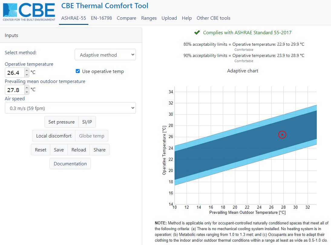 Finding thermal acceptability under the adaptive model