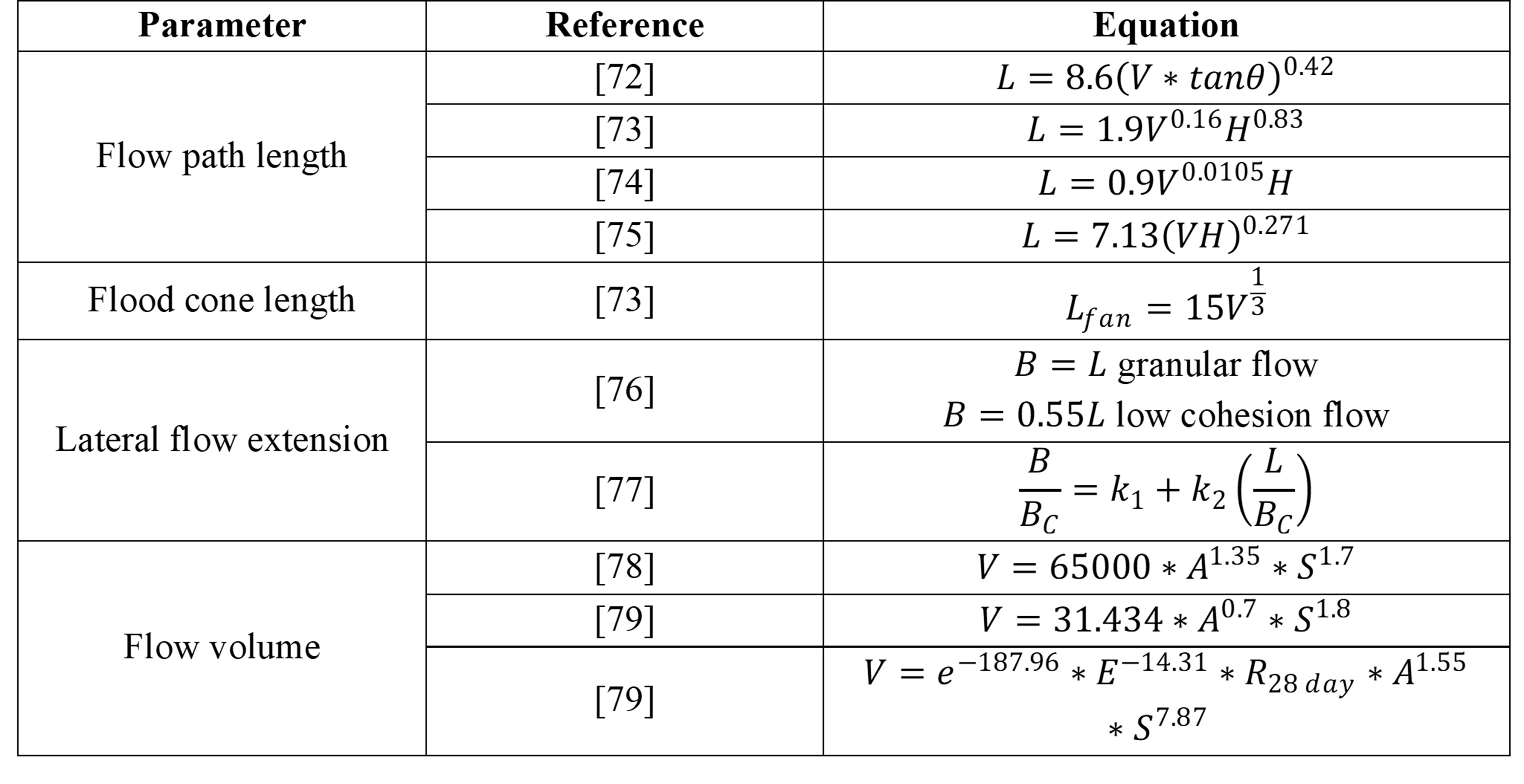 Empirical relationships for the  characterization
of mud and debris flows