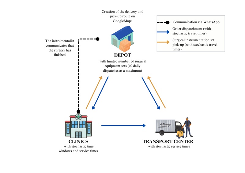 Distribution route diagram