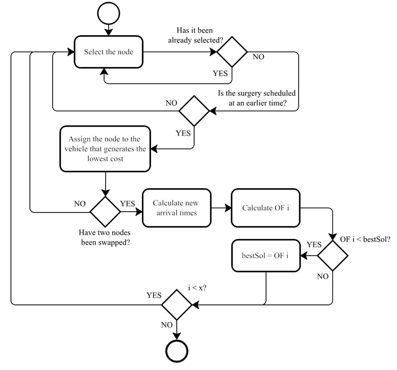 Tabu Search Algorithm 1 (TS1)