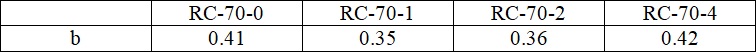 Values of parameter b under RC-70
conditions