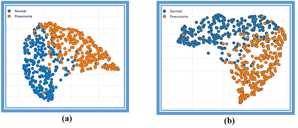 Visualization of the image
dataset
using the UMAP algorithm:
(a) grayscale and (b)
RGB