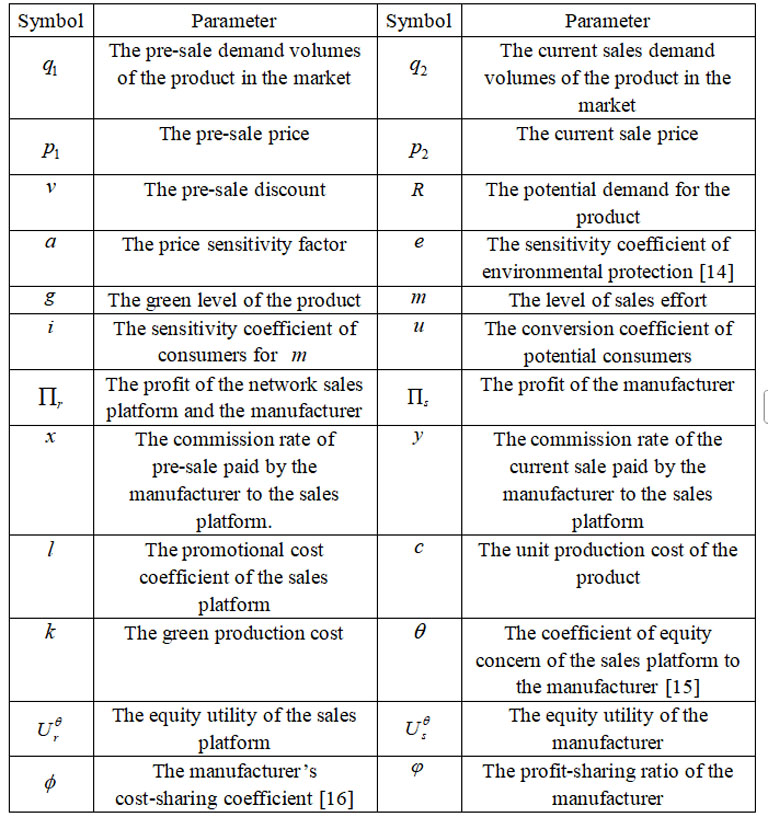 Parameter symbols