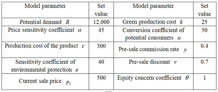 Basic parameters of the decision model