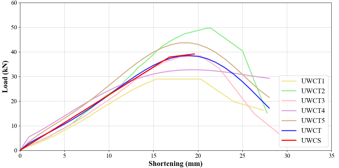 Adobe wallette model
under compression