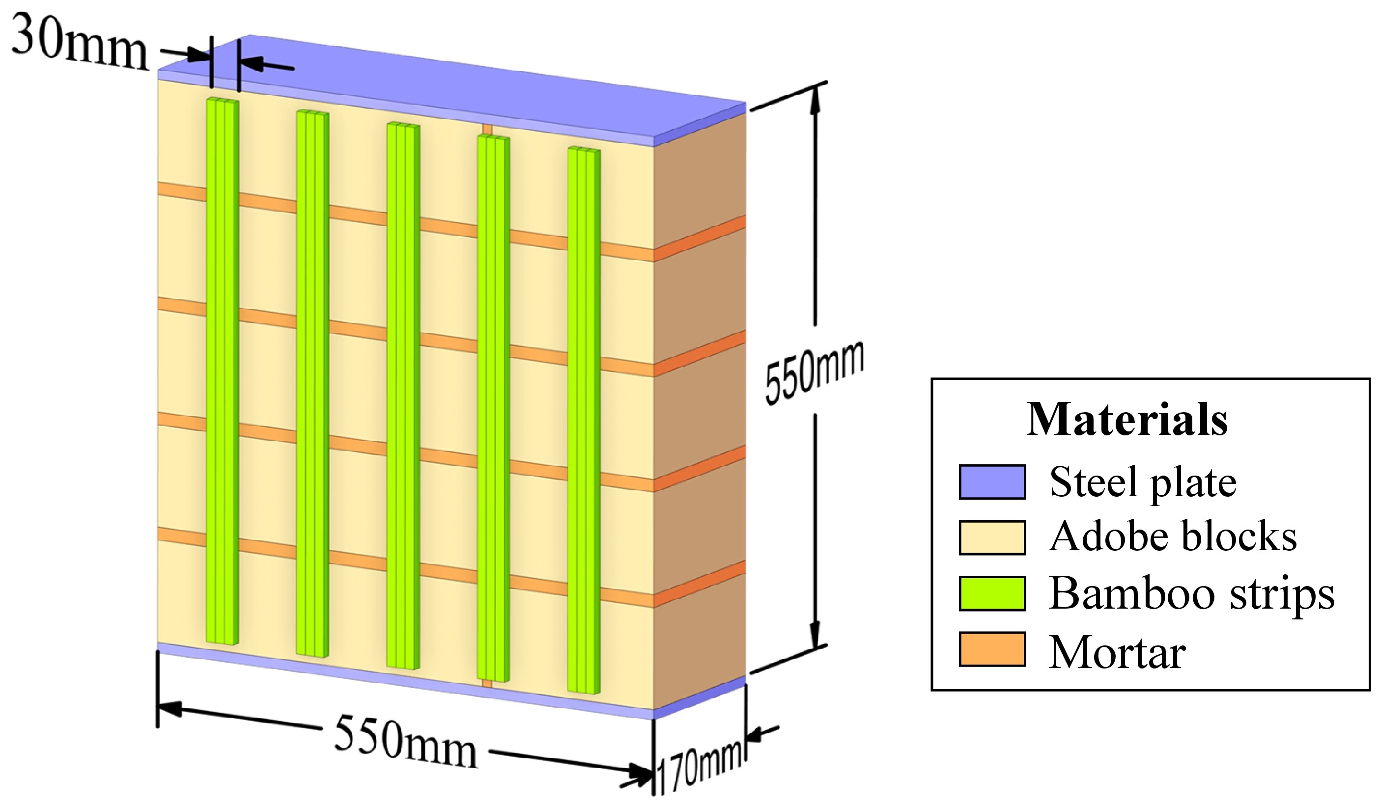 Reinforced adobe wallette model for compression
testing