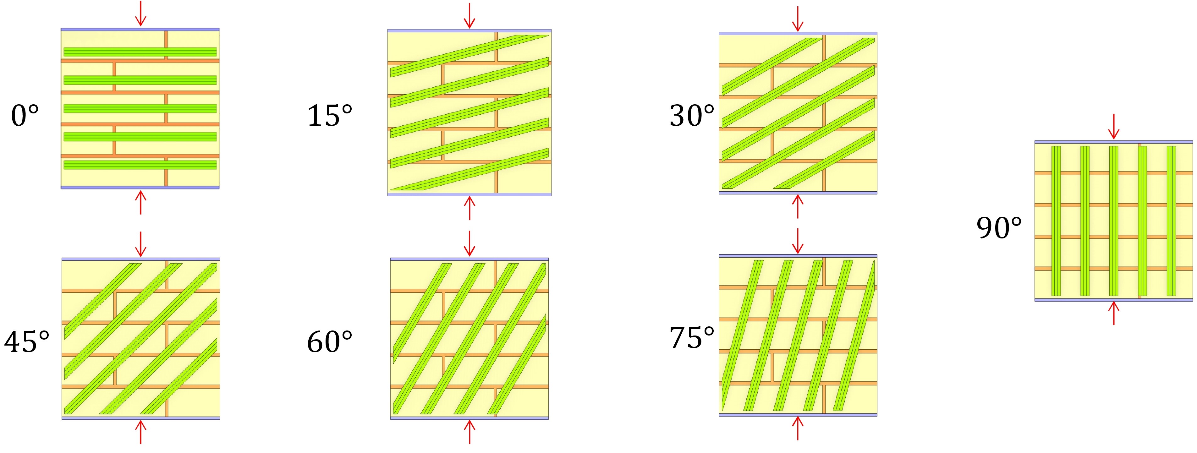 Models4of reinforced wallettes with different
inclinations of Guadua strips for compression testing