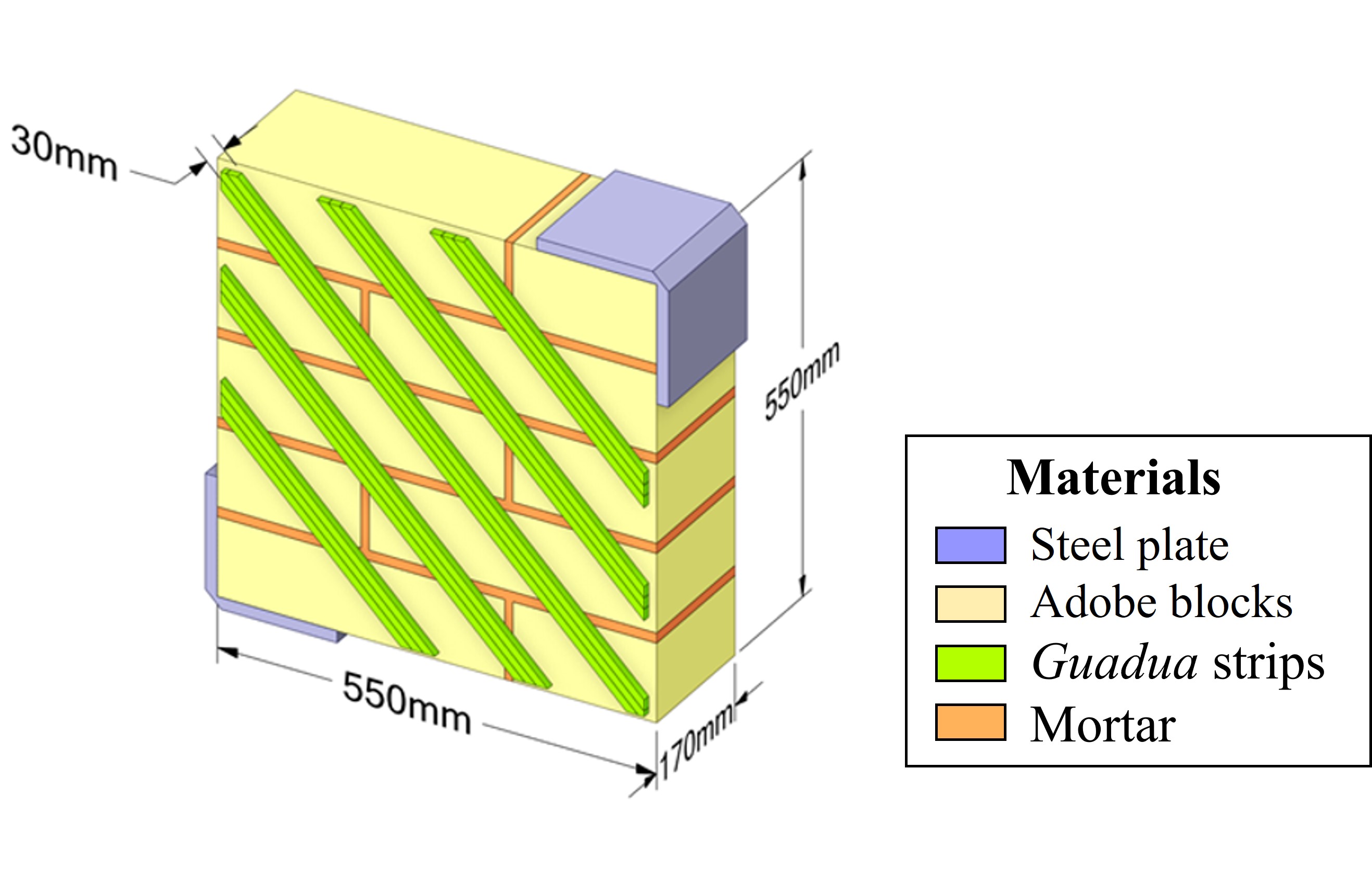 Reinforced adobe wallette model for diagonal
tension testing