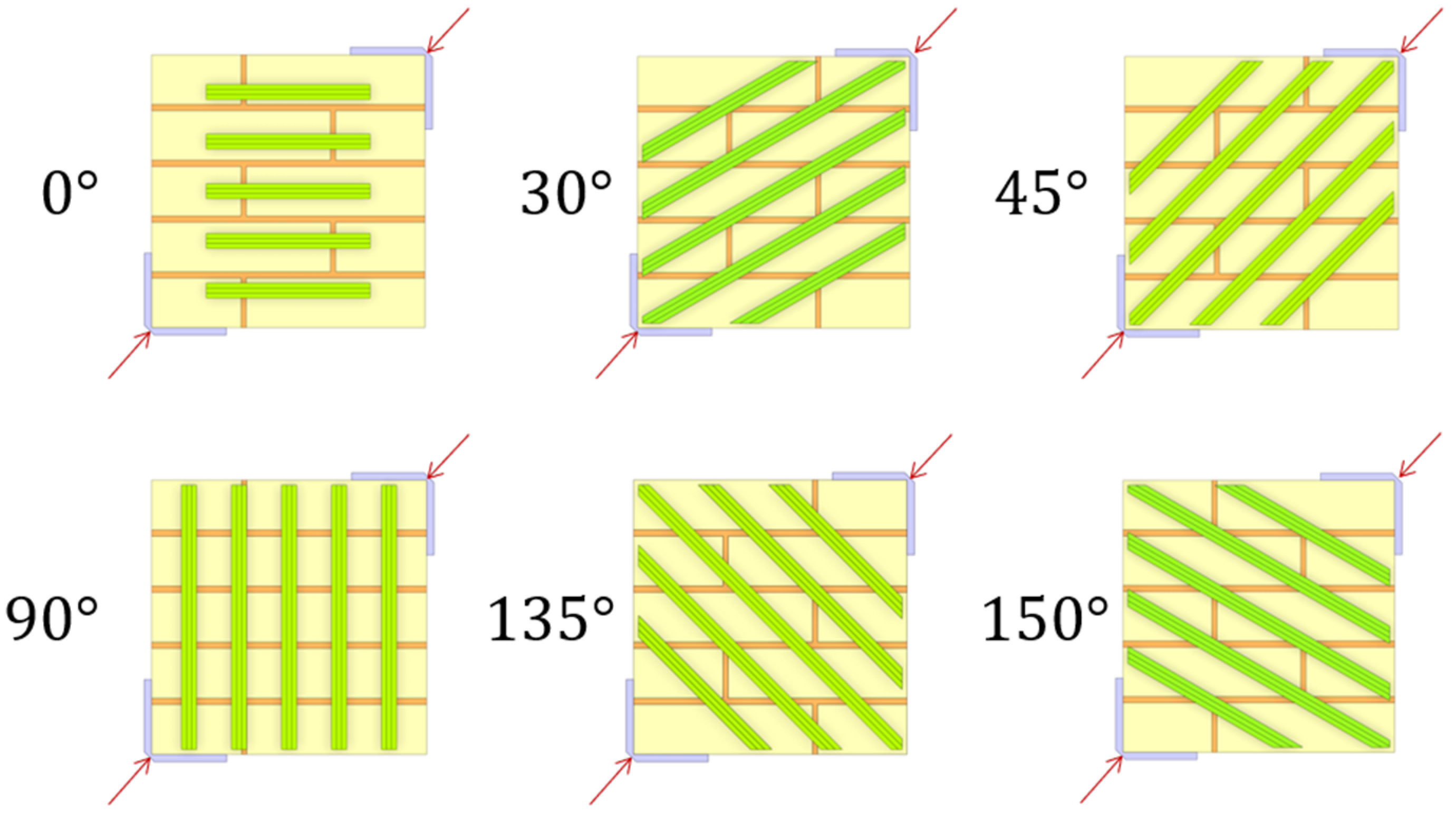 Models of reinforced wallettes with different
inclinations of Guadua strips under diagonal tension