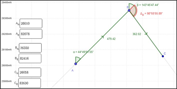  Applet of Planimetry Applied to Roads