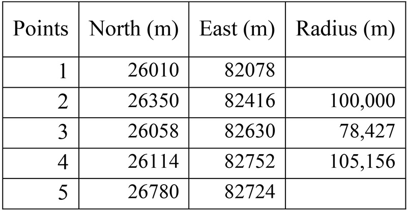 Input Data for the Hypothetical Exercise