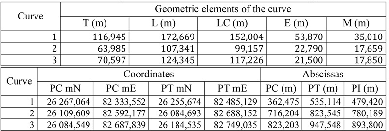 Correct Pretest Answers Obtained Using the GeoGebra Applet