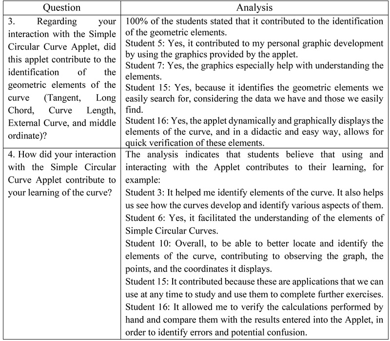 Analysis
of Responses to Open-Ended Questions in Sections C and D