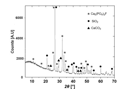 X-ray
Diffraction Diagram of a Sample of PR