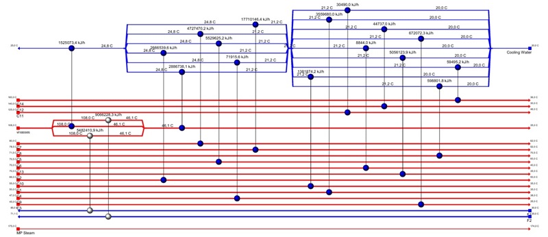 Alternative design
3 case B