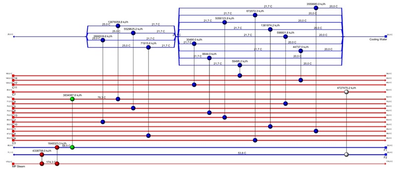 Alternative design 3-3 case B