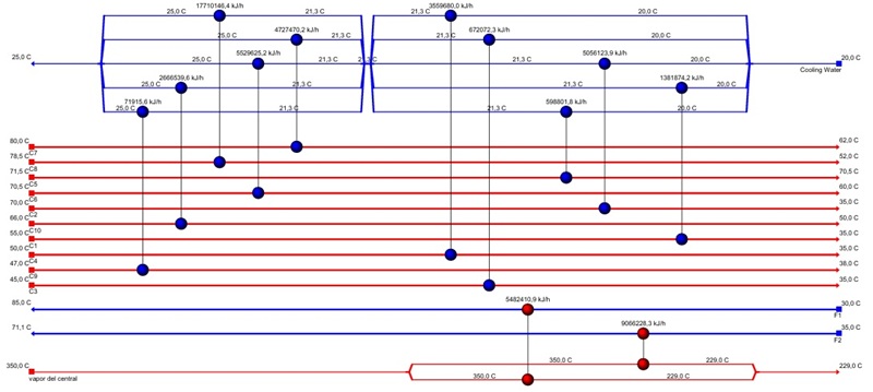Alternative design 3 case A