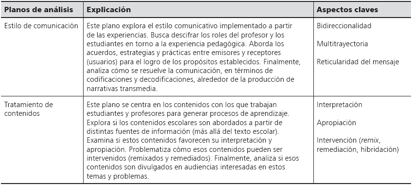 
Planos de análisis
