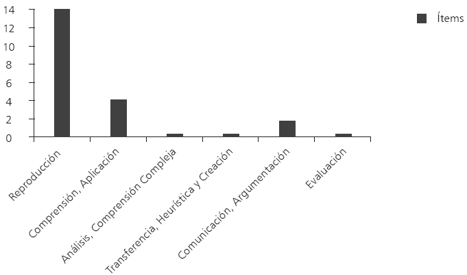 
Capacidades predominantes en
el Estudio Internacional de Civismo y Ciudadanía, 2009
