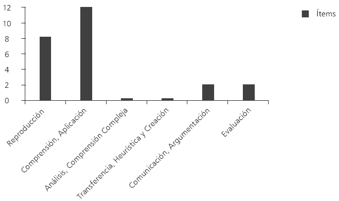 
Capacidades predominantes en la Evaluación General
de Diagnóstico, secundaria 2010
