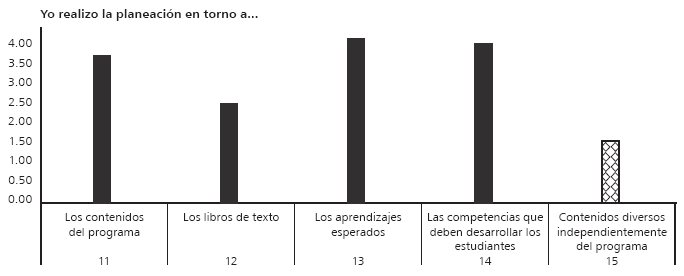 Enfoques de la planeación didáctica (valores atípicos)