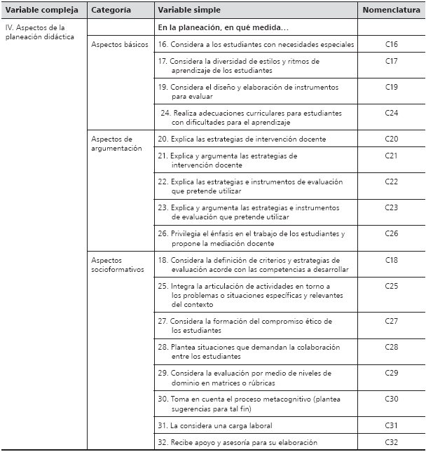 Estructura y contenido del cuestionario