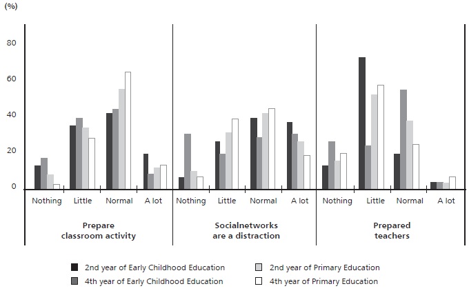 
Educational category.
Social networks improve the teaching-learning process
