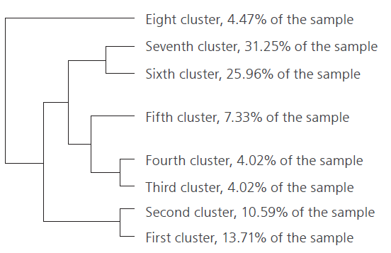 
Classification chart

