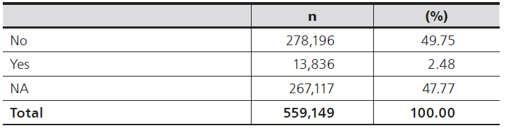 
Results of non-graduates by pregnancy or breastfeeding

