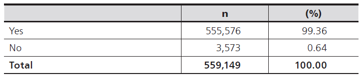 
Attendance
