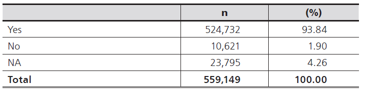 
Computer usage in the past 12 months
