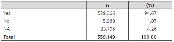
Internet usage in the past 12 months
