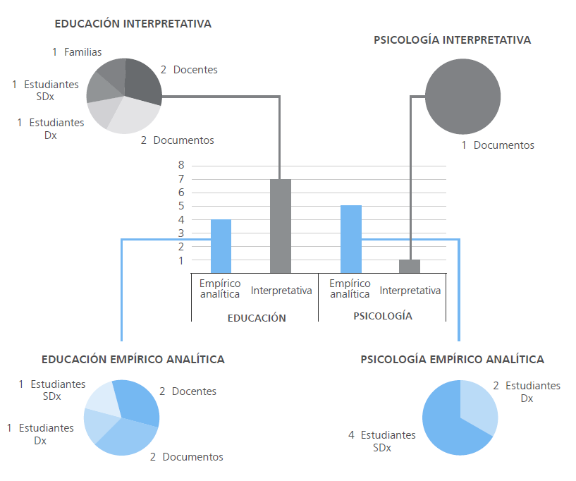 
Perspectivas disciplinares y metodológicas en Colombia
