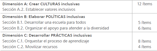 Distribución de los ítems en las dimensiones y secciones del Index for Inclusion