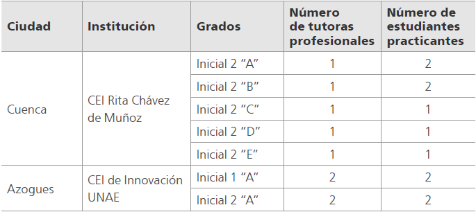 Distribución de estudiantes para realización de la práctica pedagógica