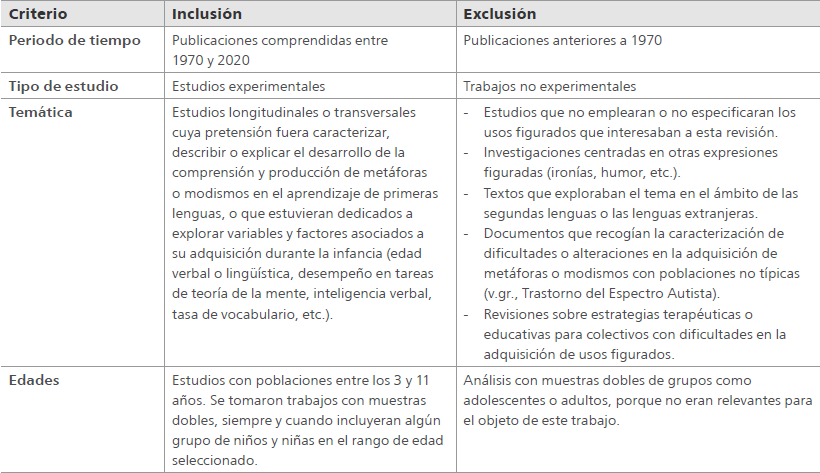 Criterios de inclusión y exclusión