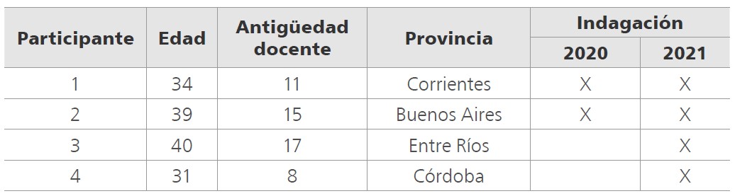 
Testimonios seleccionados
