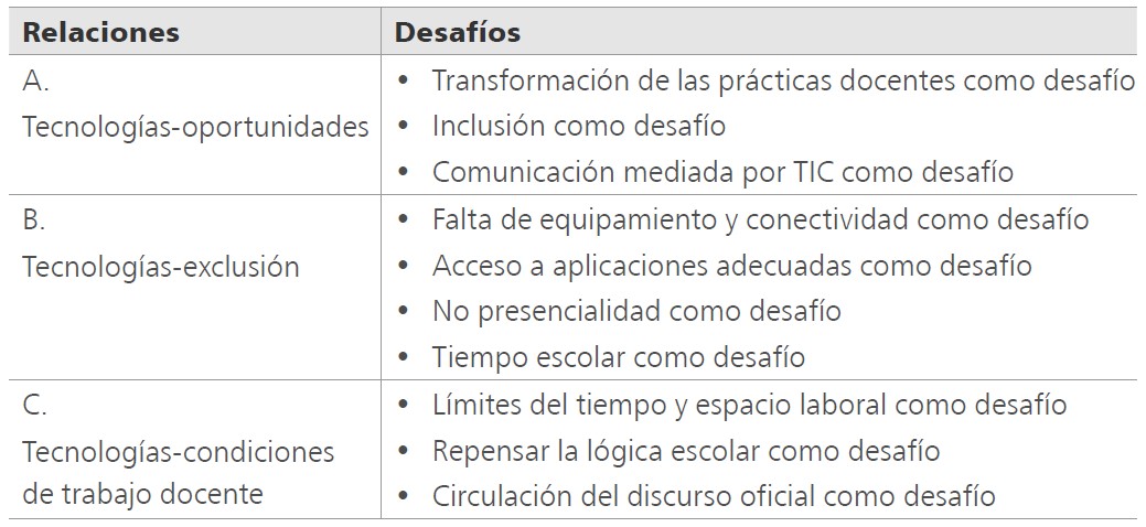 
Relaciones y desafíos abordados
