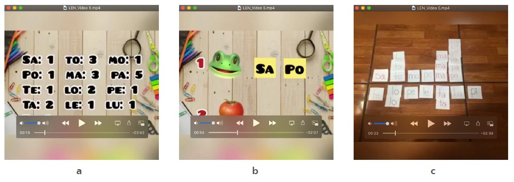 Instrucciones visuales elaboradas de forma digital (a y b) y modelo fotografiado para la elaboración de tarjetas con sílabas (c) de la participante 1