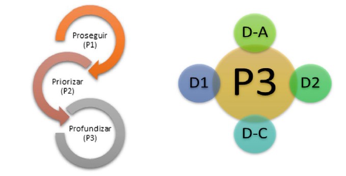 Primeros pasos y dimensiones para realizar P3