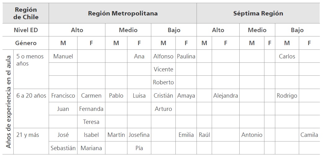 Participantes del estudio